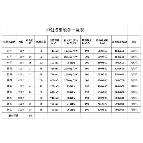 生产注塑设备清单表