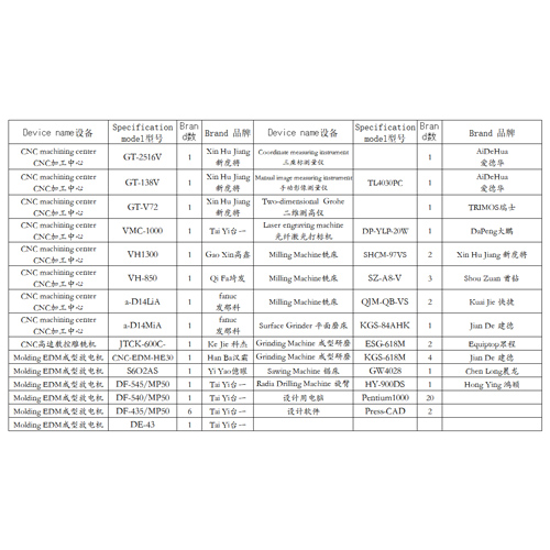 模具设备清单表
