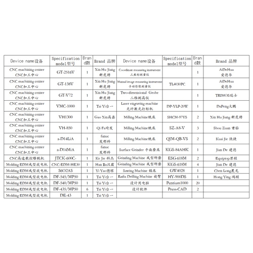 模具设备清单表